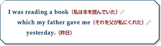 I was reading a book(私は本を読んでいた)/which my father gave me(それを父が私にくれた)/yesterday.(昨日)