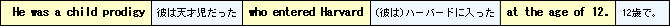 He was a child prodigy (彼は天才児だった) who entered Harvard (彼はハーバードに入った) at the age of 12. (12歳で。)