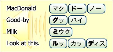 発音表
