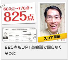 スコア躍進