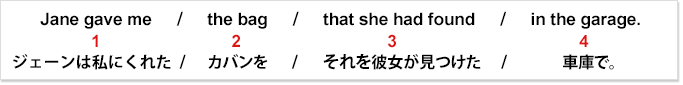 「SIM同時通訳方式」の理解の仕方