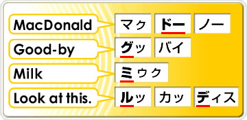 「音節リズムの法則」