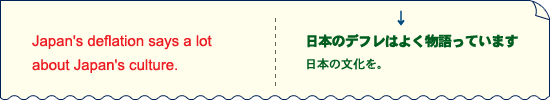 「SIM音読用」テキスト