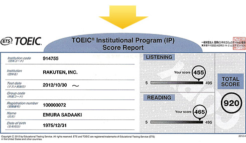 TOEICスコア